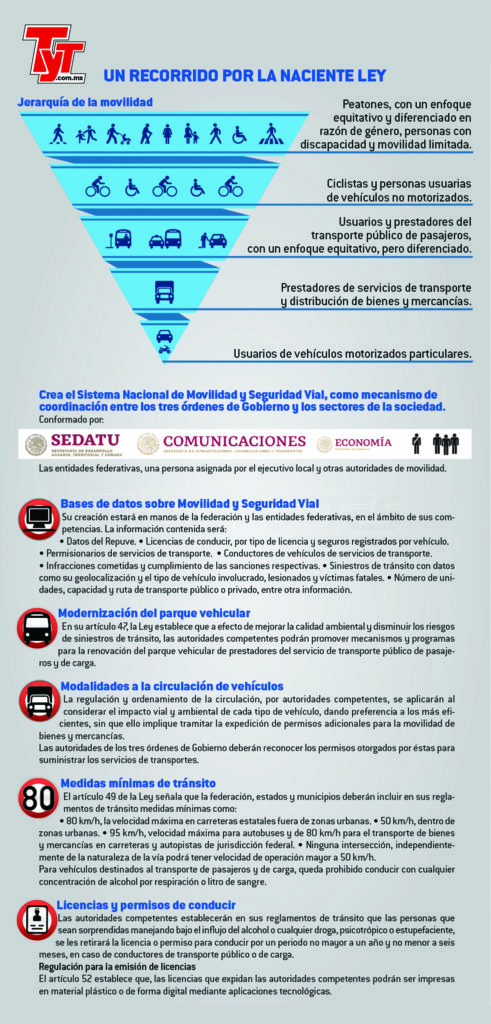 La naciente Ley pide a la federación, estados y municipios infraestructura y medidas mínimas de tránsito que abonan a favor del transporte de carga y pasaje.