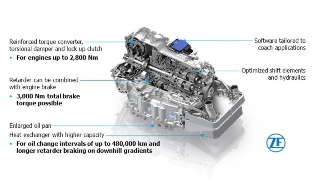 EcoLife-CoachLine-sistema-de-transmision-de-ZF