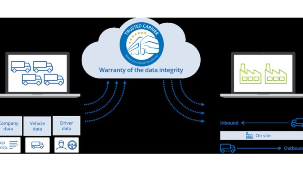mapa-funcionamiento-Trusted-Carrier