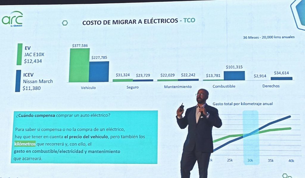 Element-Fleet-Management-electromovilidad