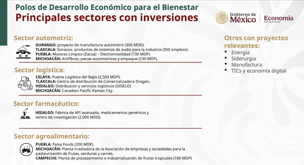 Polos de Desarrollo